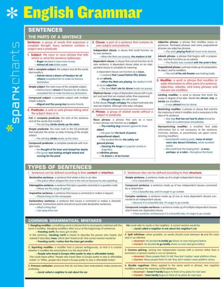 English Grammar SparkCharts
