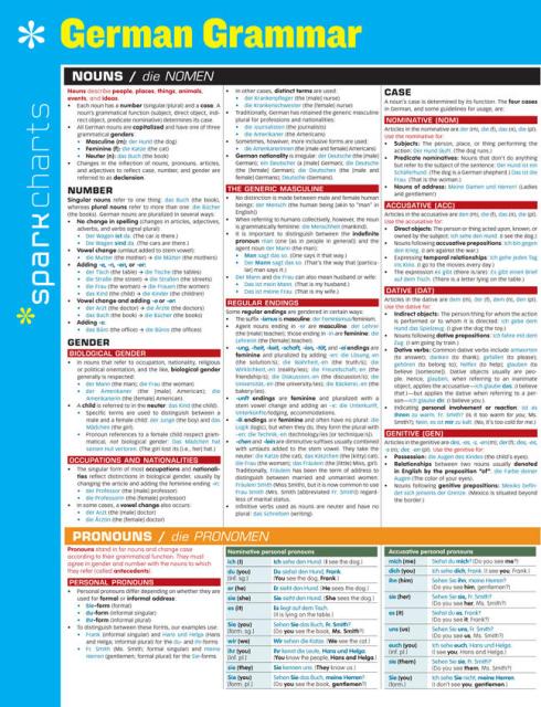 German Grammar SparkCharts
