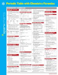 Periodic Table with Chemistry Formulas SparkCharts