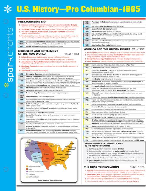 U.S. History Pre-Columbian-1865 SparkCharts